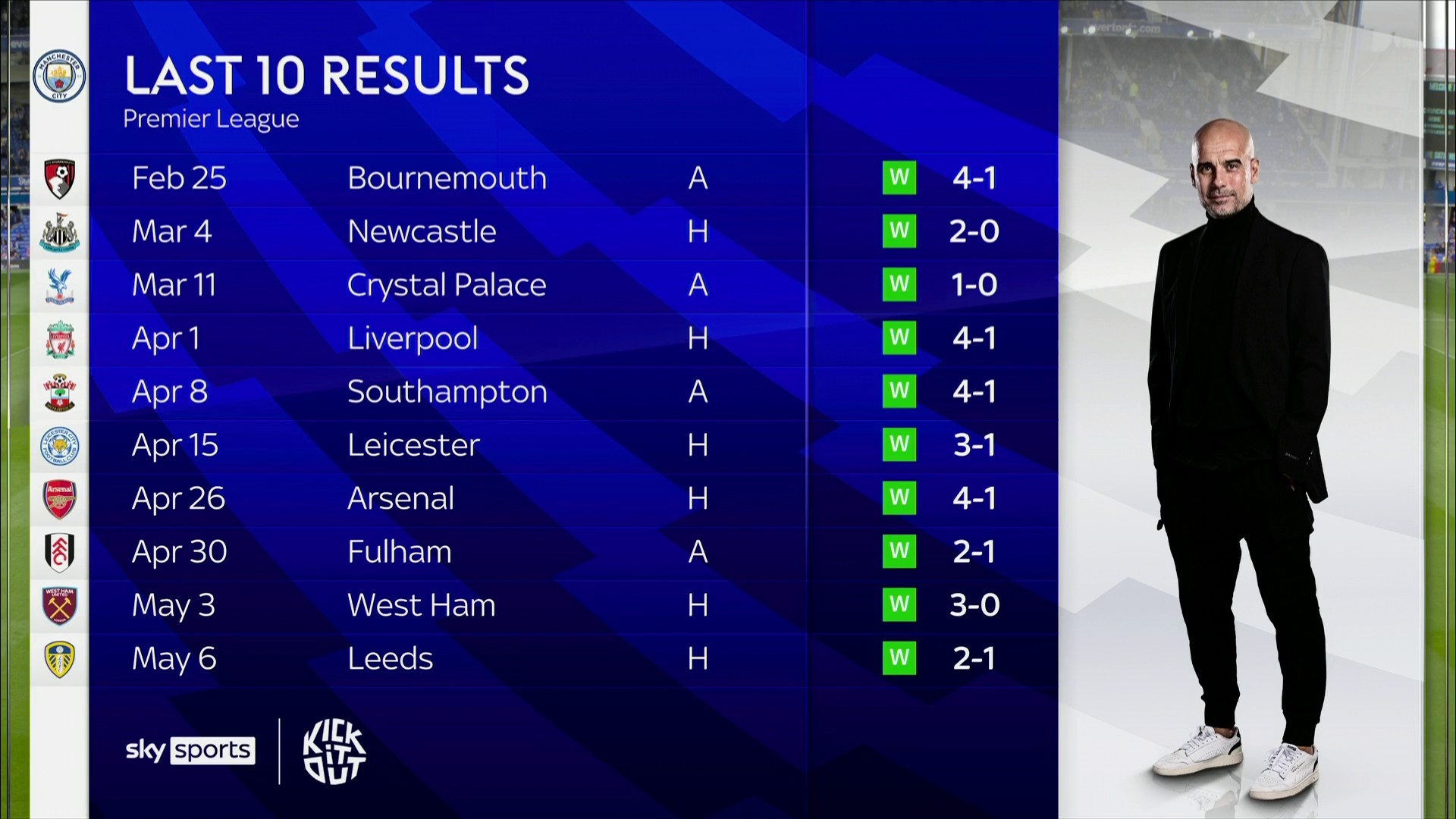 全新挑战的 全新挑战的